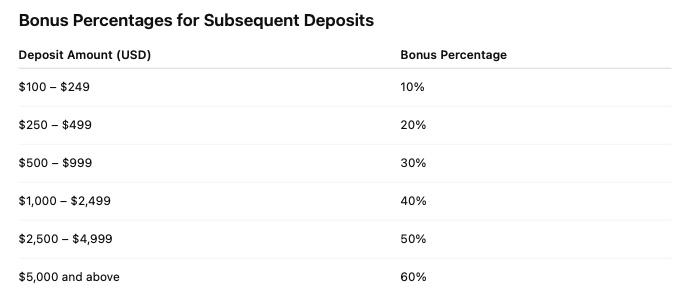 FBS - 100% Deposit Bonus