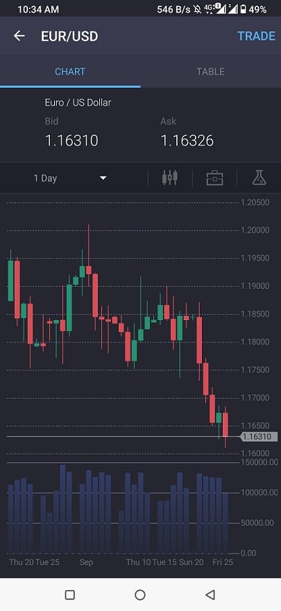 PrimeXBT Review Mobile EURUSD Chart Small