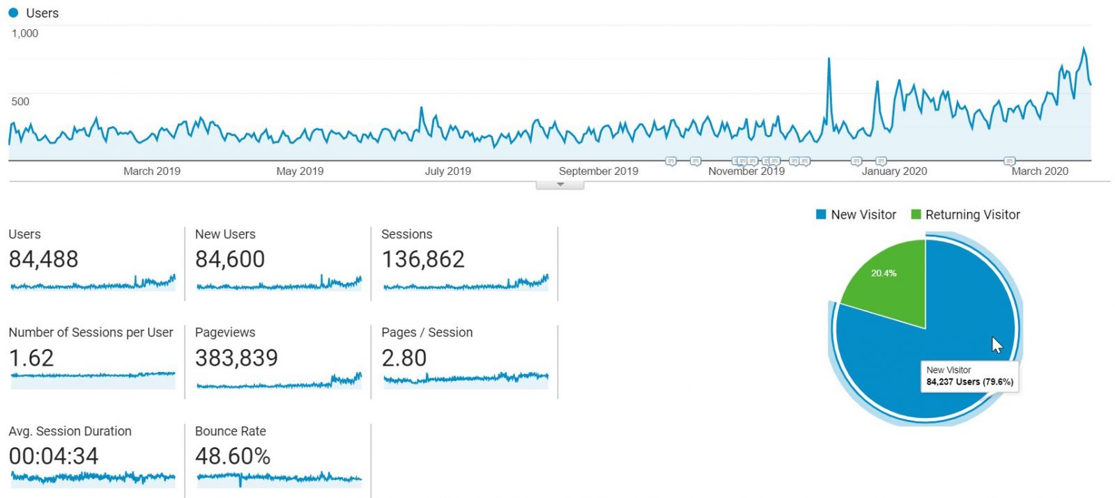 Penguin Martingale Forex Robot - blogger.com forex penguin