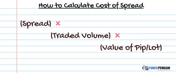 (Spread) x (Traded Volume) x (Value of Pip_Lot)