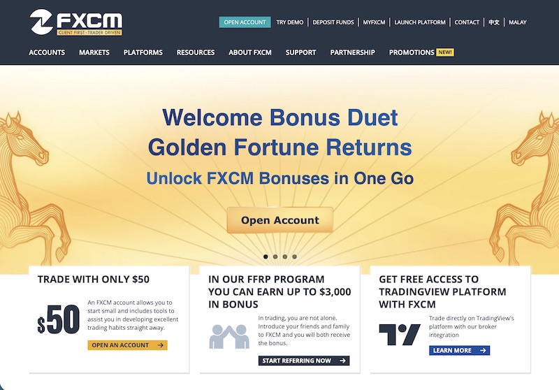 Forex Capital Markets