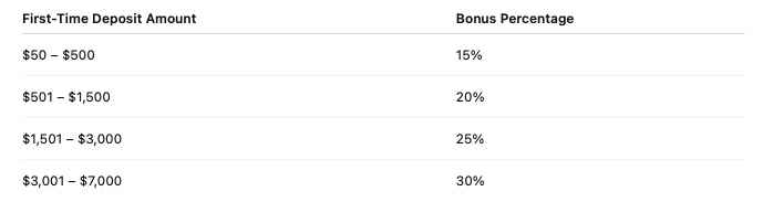 Errante ─ 30% Deposit Bonus