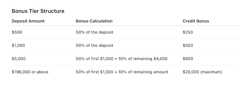Ultima Markets ─ 50% Deposit Bonus