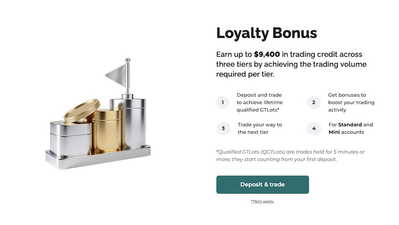 FXGT - Loyalty Bonus