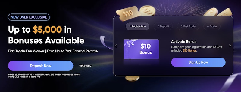 Markets.com ─ Welcome Bonus