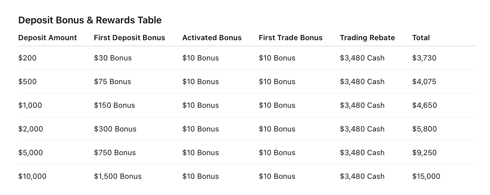 Markets.com ─ Welcome Bonus