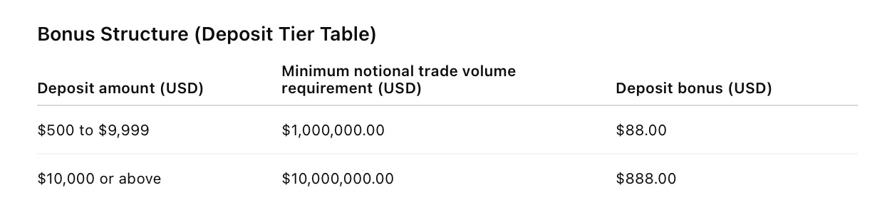 Oanda ─ Welcome Bonus up to $888