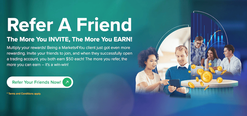 Markets4You Launches 