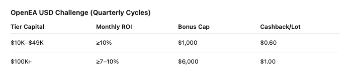 OEXN Live Trading Cup