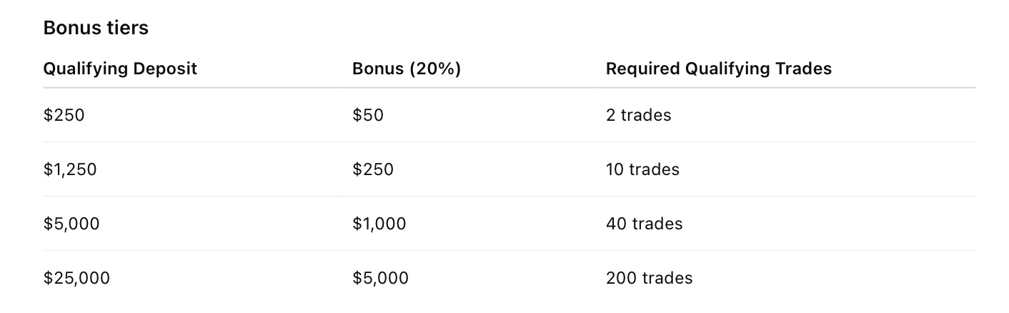 FOREX.com ─ Up to $5,000 Welcome Bonus