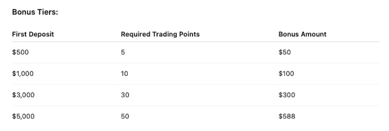 BCR ─ $588 Account Transfer Bonus