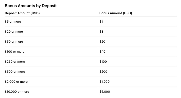 SimpleFX First Deposit Bonus – Up to $5,000