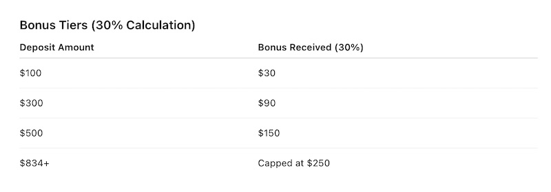 zForex ─ 30% First Deposit Bonus