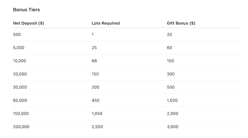 OEXN ─ Gift Bonus Up to $3000