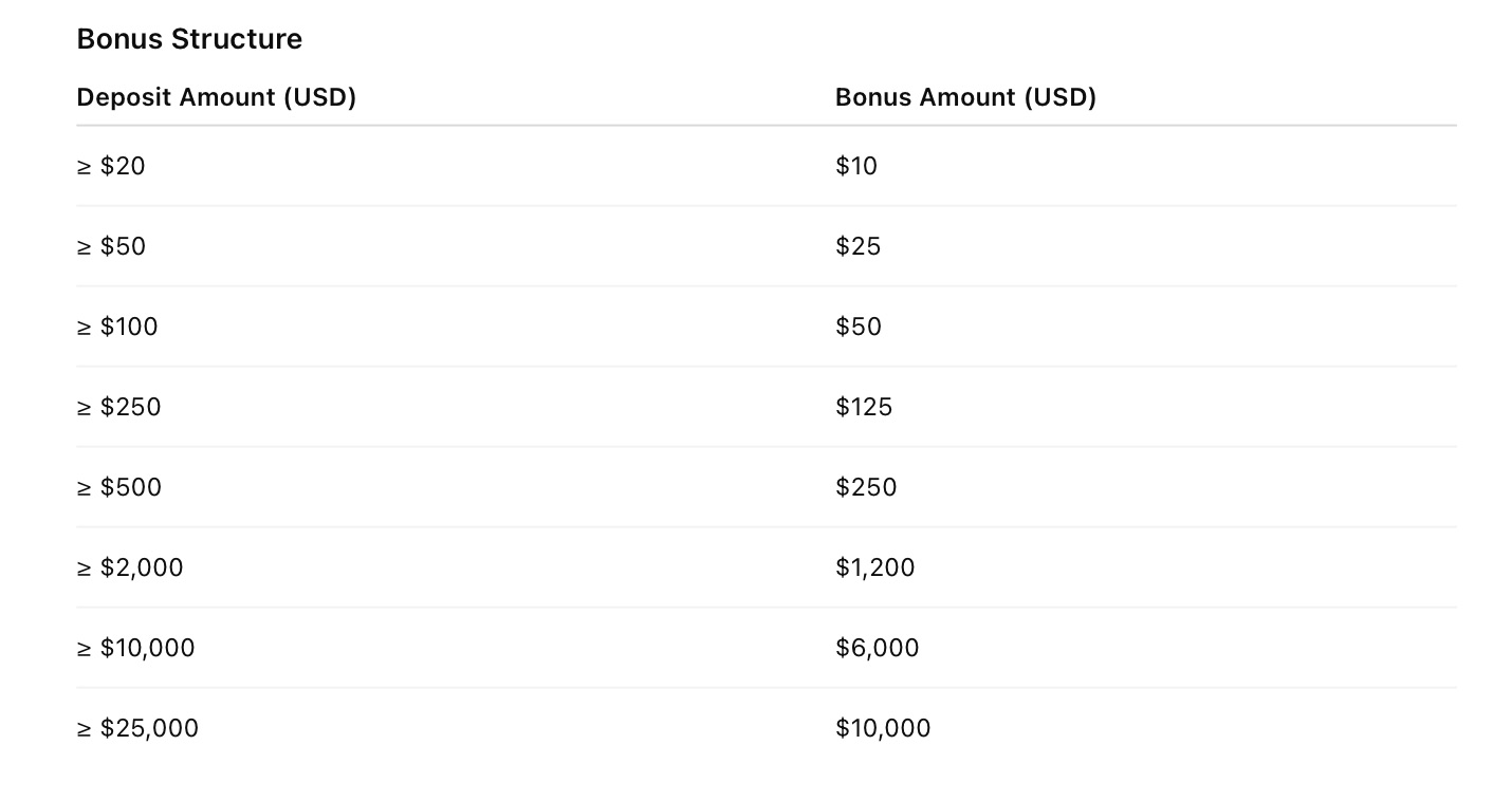 SimpleFX ─ First Deposit Bonus