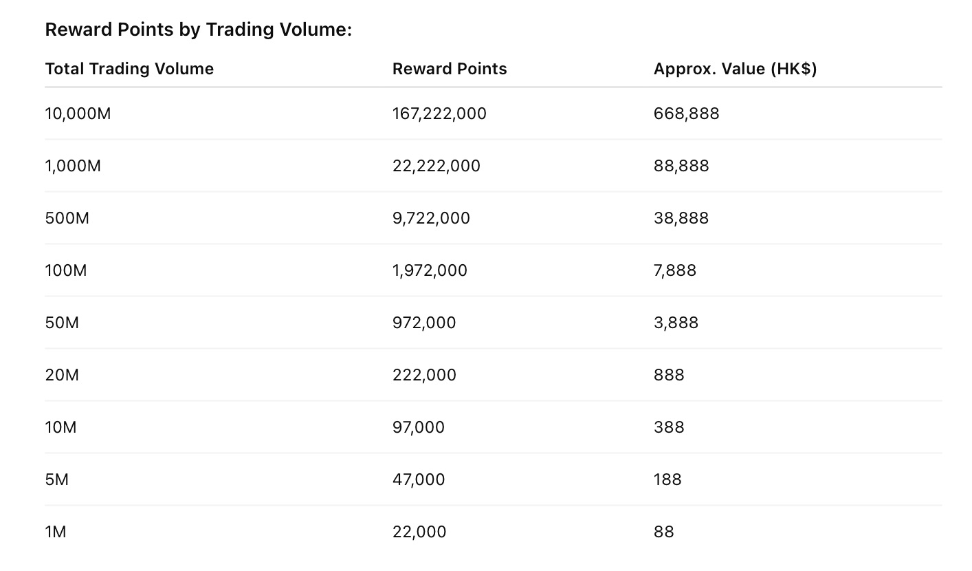 Rakuten Securities ─ Welcome Bonus