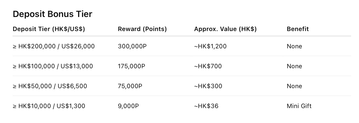 Rakuten Securities ─ Welcome Bonus