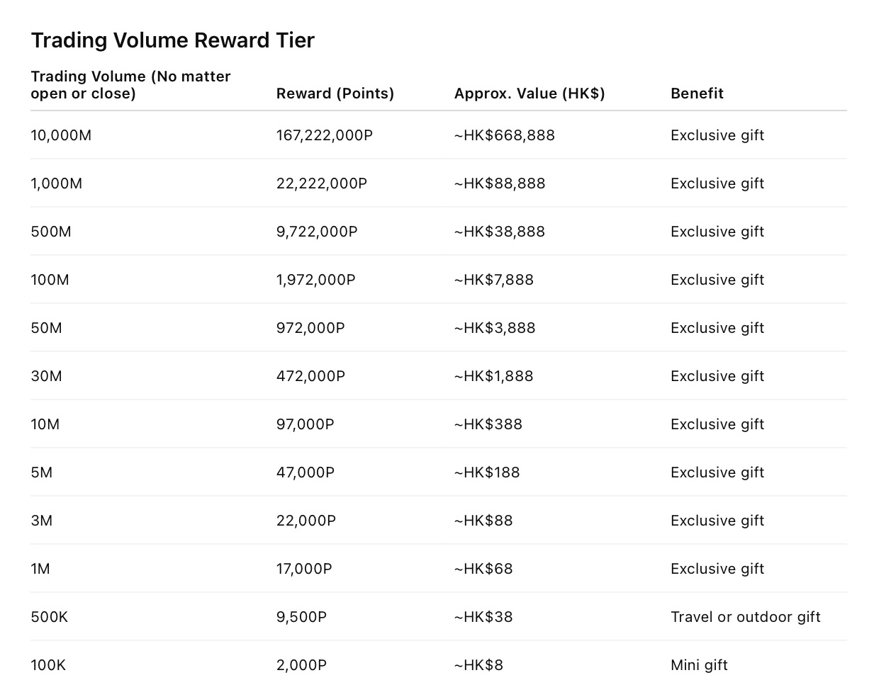 Rakuten Securities ─ Welcome Bonus