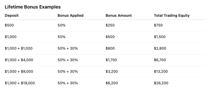 Monaxa ─ Lifetime Bonus