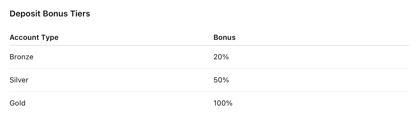 Raceoption Deposit Bonus