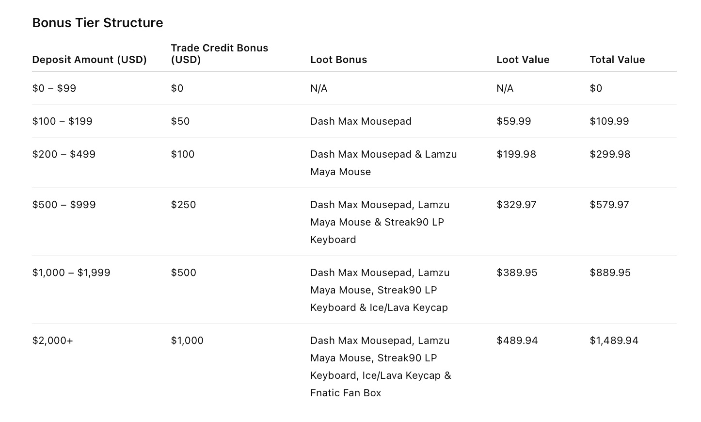 DLSM ─ 50% Trade Credit + Fnatic Loot