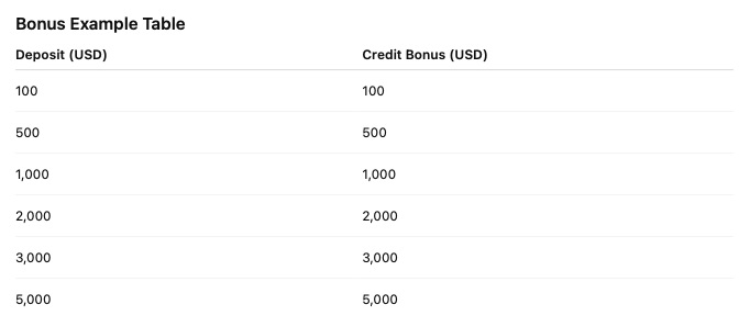 KVB 100% Deposit Bonus Offer