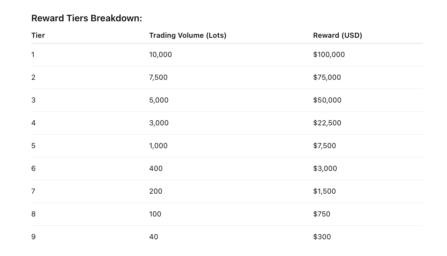 GVD Markets Launches “Gold Rush Journey, Massive Benefits” Promotion with Up to $100,000 in Rewards
