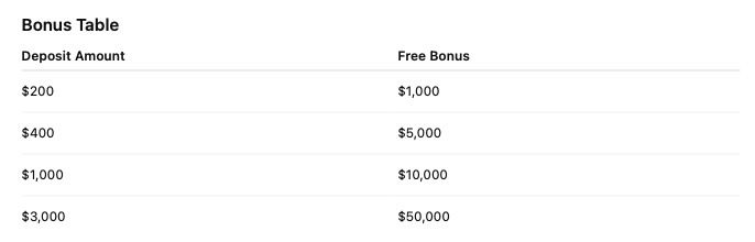 Gold Elephant - Anniversary Bonus