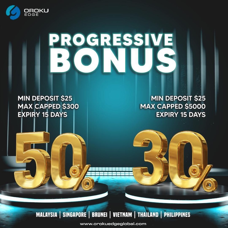 Unlock Up to $5,300 in Bonus Credit with Oroku Edge’s New MT5 Promotion