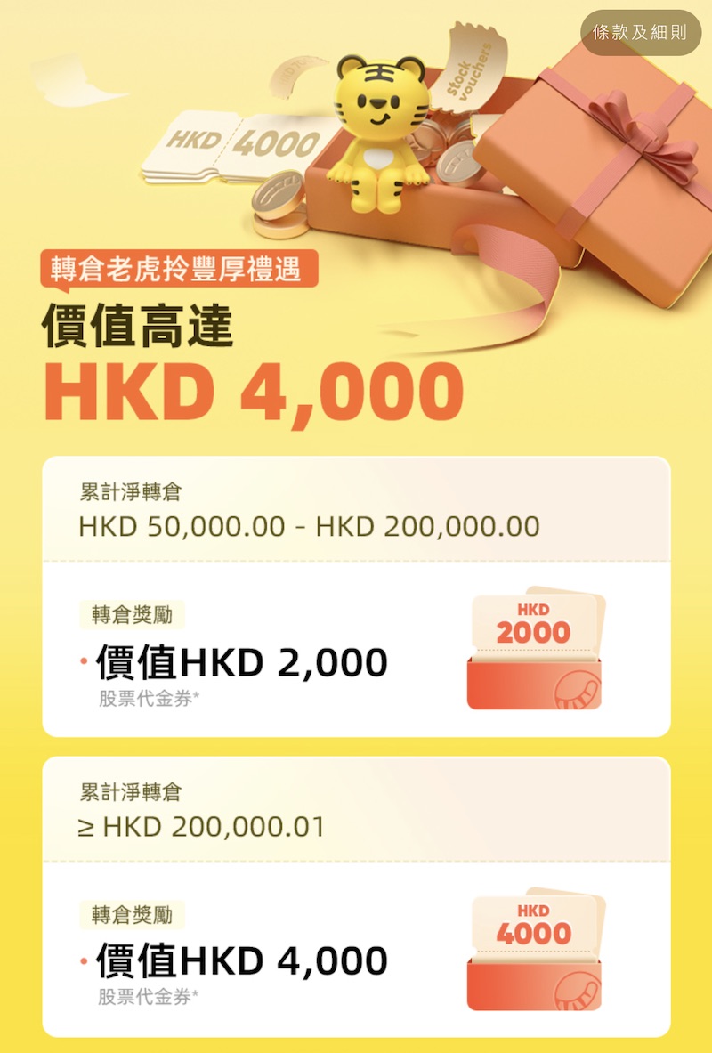 Tiger Brokers Announces Limited-Time Hong Kong Stock Transfer Campaign with Rewards Up to HKD 4,000