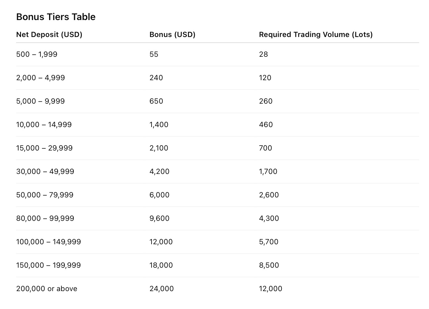 NAG Markets Deposit Bonus