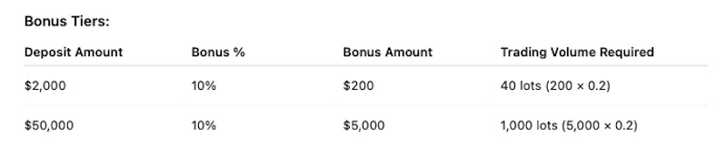 MDM ─ 10% Credit Bonus