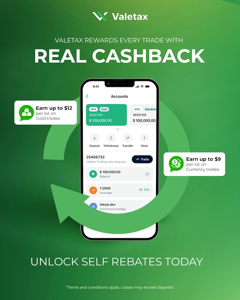 Maximize Earnings with Valetax’ New Instant Client Rebate Program—Earn up to $12 per lot on Gold, FX and More