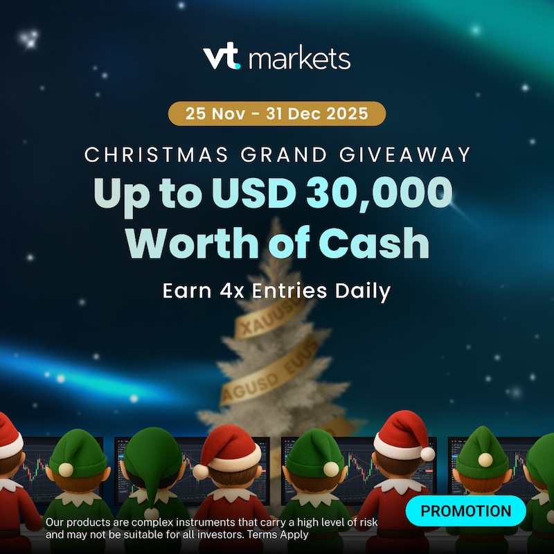 VT Markets Launches Global Christmas Grand Giveaway with Cash Prizes Up to USD 30,000