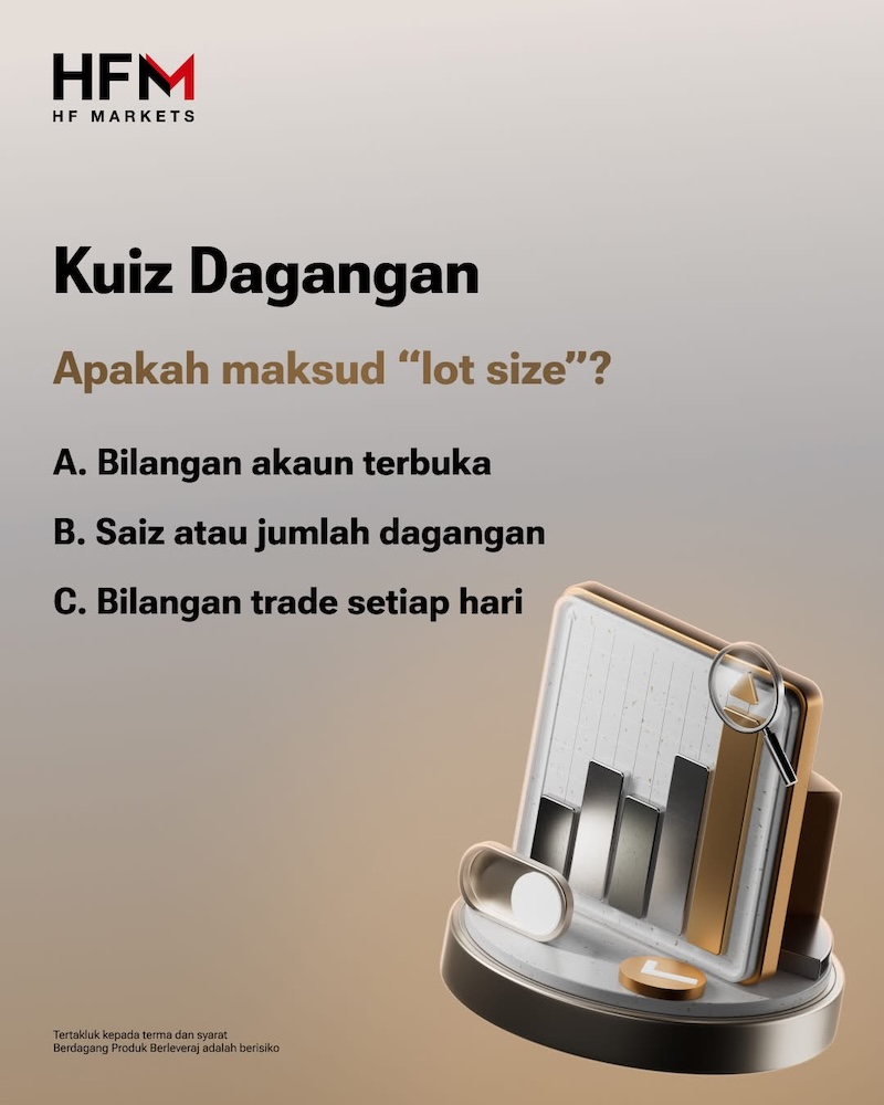 HFM Malaysia invites traders to test their knowledge and engage with the trading community through the new “Trade Quiz of the Week.