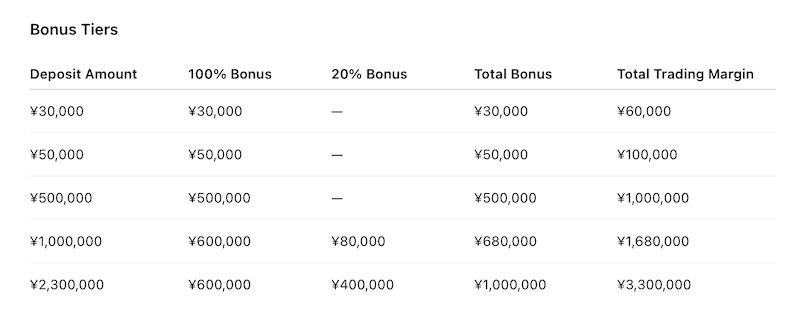 FXCA Deposit Bonus