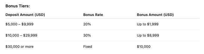 Strifor ─ Black Friday Power Bonus