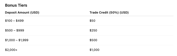 Anzo Capital - 50% Deposit Bonus