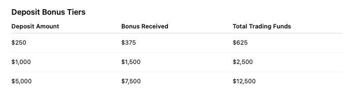 Evest - 150% Black Friday Bonus