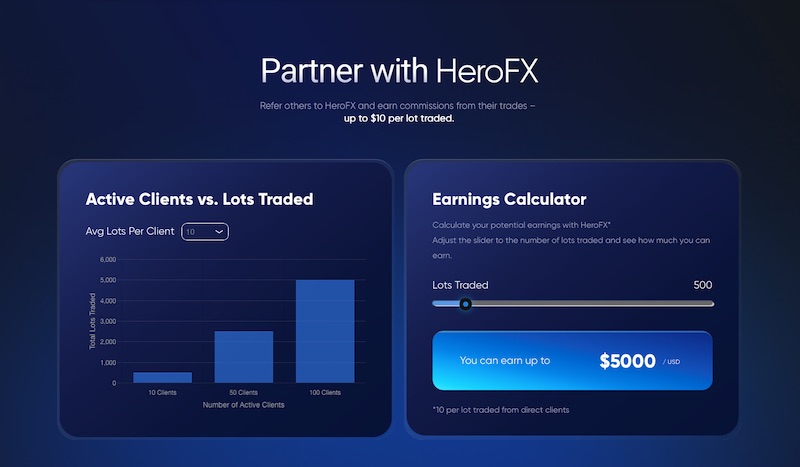 HeroFX Introduces Lucrative IB Program – Earn Up to $10 per Lot Traded