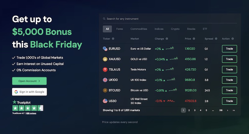 Switch Markets Launches $50 Black Friday Welcome Bonus for New Traders