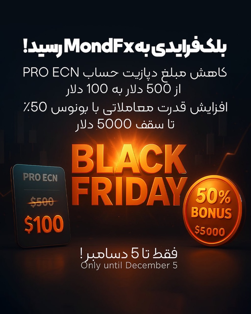 MondFx Black Friday: Open Pro ECN Account with Up to 50% Bonus