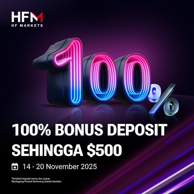 HFM offers clients a limited-time 100% deposit bonus up to $500 from November 14–20.