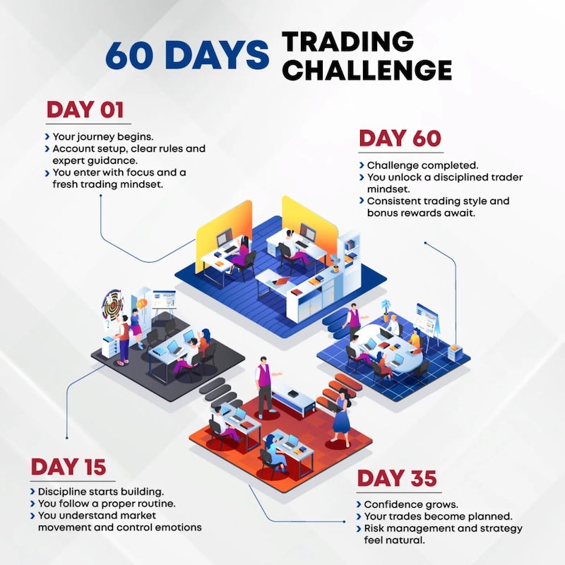 60-Day Trading Challenge: Earn Up to 60% Bonus with Beirman Capital
