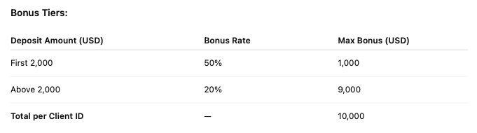 FPG - 50% + 20% Deposit Bonus