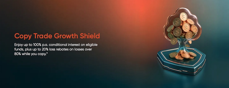 Maximize Returns with Vantage’s Copy Trade Growth Shield – Up to 100% p.a. Interest and 20% Loss Rebates