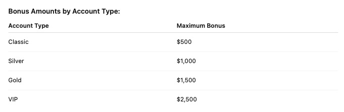 Capitalcore 40% Deposit Bonus