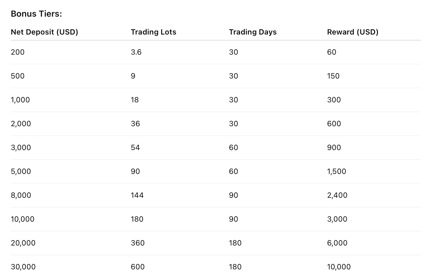 Spec FX - 30% Cash Rebate Bonus