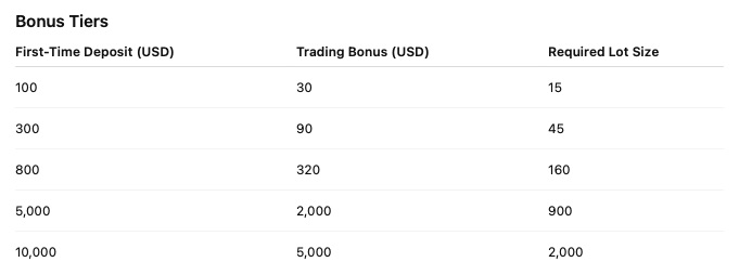 Aurra - Golden Christmas Bonus