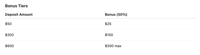 FXGT - 50% Festive Season Bonus